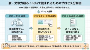 中小企業・フリーランスのための「AI検索」攻略ガイド：SEOからGEOへの転換